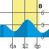 Bolsa Chica State Beach tide chart for Sunday, September 8, 2024