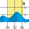 Bolsa Chica State Beach tide chart for Monday, September 9, 2024