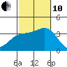 Bolsa Chica State Beach tide chart for Thursday, October 10, 2024