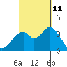 Bolsa Chica State Beach tide chart for Friday, October 11, 2024