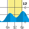 Bolsa Chica State Beach tide chart for Saturday, October 12, 2024