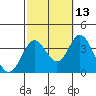 Bolsa Chica State Beach tide chart for Sunday, October 13, 2024