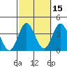 Bolsa Chica State Beach tide chart for Tuesday, October 15, 2024