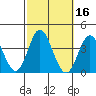 Bolsa Chica State Beach tide chart for Wednesday, October 16, 2024