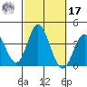 Bolsa Chica State Beach tide chart for Thursday, October 17, 2024