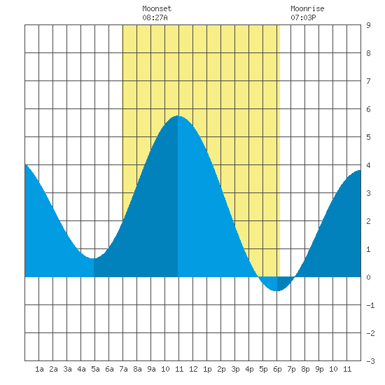 Bolsa Chica State Beach tide chart for Friday, October 18, 2024