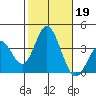 Bolsa Chica State Beach tide chart for Saturday, October 19, 2024