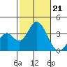 Bolsa Chica State Beach tide chart for Monday, October 21, 2024
