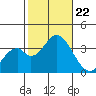 Bolsa Chica State Beach tide chart for Tuesday, October 22, 2024