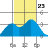 Bolsa Chica State Beach tide chart for Wednesday, October 23, 2024