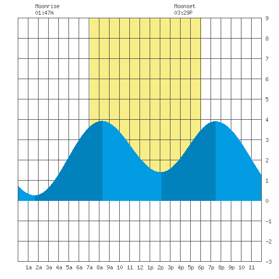 Bolsa Chica State Beach tide chart for Saturday, October 26, 2024