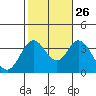 Bolsa Chica State Beach tide chart for Saturday, October 26, 2024