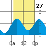 Bolsa Chica State Beach tide chart for Sunday, October 27, 2024