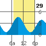 Bolsa Chica State Beach tide chart for Tuesday, October 29, 2024
