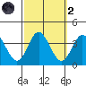 Bolsa Chica State Beach tide chart for Wednesday, October 2, 2024