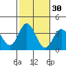 Bolsa Chica State Beach tide chart for Wednesday, October 30, 2024