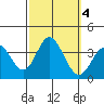 Bolsa Chica State Beach tide chart for Friday, October 4, 2024