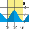 Bolsa Chica State Beach tide chart for Saturday, October 5, 2024