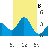 Bolsa Chica State Beach tide chart for Sunday, October 6, 2024