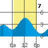 Bolsa Chica State Beach tide chart for Monday, October 7, 2024