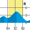 Bolsa Chica State Beach tide chart for Tuesday, October 8, 2024
