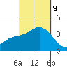 Bolsa Chica State Beach tide chart for Wednesday, October 9, 2024