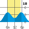 Bolsa Chica State Beach tide chart for Sunday, November 10, 2024