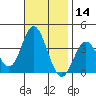 Bolsa Chica State Beach tide chart for Thursday, November 14, 2024