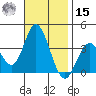 Bolsa Chica State Beach tide chart for Friday, November 15, 2024