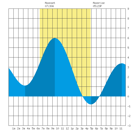 Bolsa Chica State Beach tide chart for Saturday, November 16, 2024