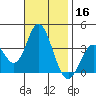 Bolsa Chica State Beach tide chart for Saturday, November 16, 2024