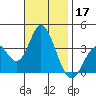 Bolsa Chica State Beach tide chart for Sunday, November 17, 2024