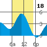Bolsa Chica State Beach tide chart for Monday, November 18, 2024