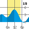 Bolsa Chica State Beach tide chart for Tuesday, November 19, 2024