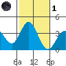 Bolsa Chica State Beach tide chart for Friday, November 1, 2024