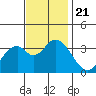 Bolsa Chica State Beach tide chart for Thursday, November 21, 2024