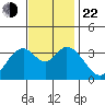 Bolsa Chica State Beach tide chart for Friday, November 22, 2024