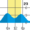 Bolsa Chica State Beach tide chart for Saturday, November 23, 2024