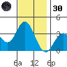 Bolsa Chica State Beach tide chart for Saturday, November 30, 2024