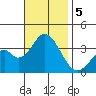 Bolsa Chica State Beach tide chart for Tuesday, November 5, 2024