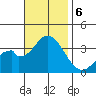 Bolsa Chica State Beach tide chart for Wednesday, November 6, 2024