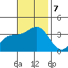 Bolsa Chica State Beach tide chart for Thursday, November 7, 2024