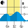 Bolsa Chica State Beach tide chart for Friday, November 8, 2024