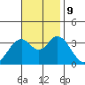 Bolsa Chica State Beach tide chart for Saturday, November 9, 2024