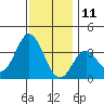 Bolsa Chica State Beach tide chart for Wednesday, December 11, 2024