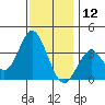 Bolsa Chica State Beach tide chart for Thursday, December 12, 2024