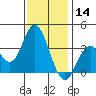 Bolsa Chica State Beach tide chart for Saturday, December 14, 2024