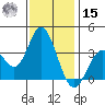 Bolsa Chica State Beach tide chart for Sunday, December 15, 2024