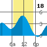 Bolsa Chica State Beach tide chart for Wednesday, December 18, 2024