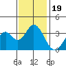 Bolsa Chica State Beach tide chart for Thursday, December 19, 2024